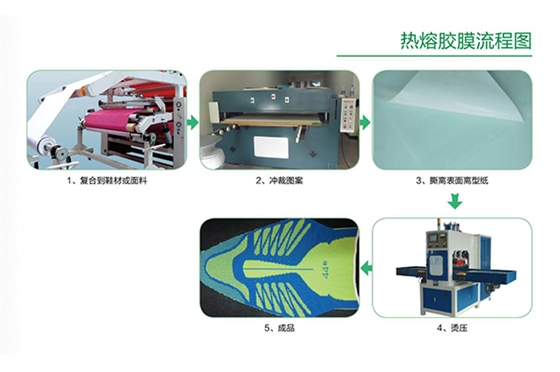 热熔胶膜操作方法