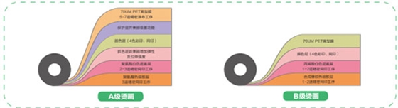 热转印材料