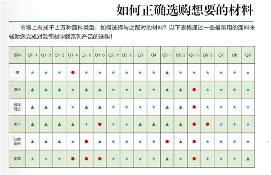 热转印材料